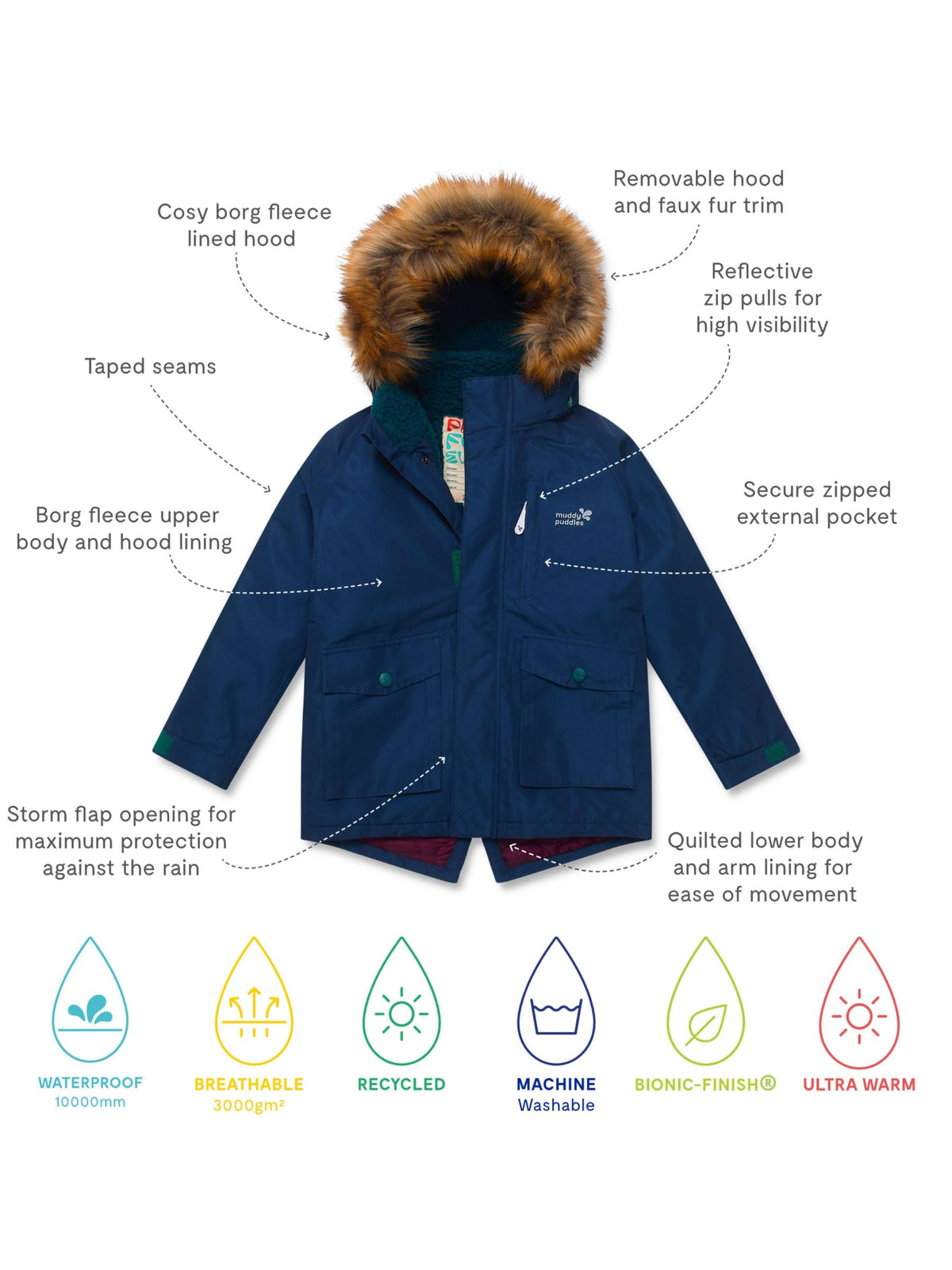 Muddy Puddles Navy Blue Waterproof Parka Jacket - image 3